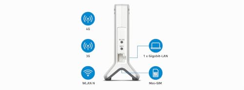 Fritz!Box 6820 LTE (LTE (4G) und UMTS (3G), WLAN N bis 450 MBit/s, 1 x Gigabit-LAN, Internationale Version)
