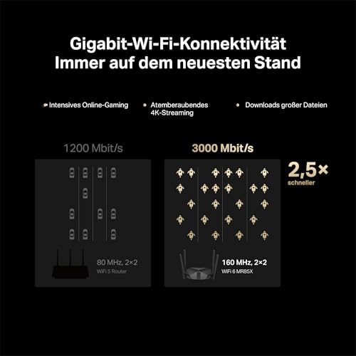 Mercusys MR85X Wi-Fi 6 WLAN-Router, Dualband AX3000, 1 × 2,5G-Port + 3 × Gigabit-Ports, unterstützt OpenVPN/L2TP/IPSec/WireGuard, WPA3, Kindersicherung, Keine DSL-Unterstützung