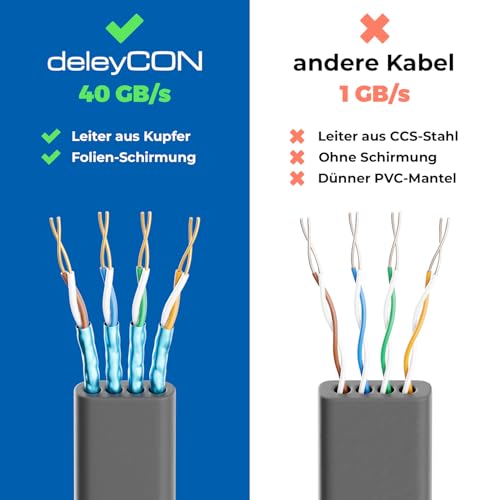 deleyCON 0,25m CAT 8 Flach Netzwerkkabel RJ45 40 Gbit/s, 10 Stück - Schwarz | Kurzes 25cm Gigabit Ethernet LAN Cable, Kupfer, dünnes Flachkabel Patchkabel, RJ45 Stecker für CAT8 CAT7 CAT6