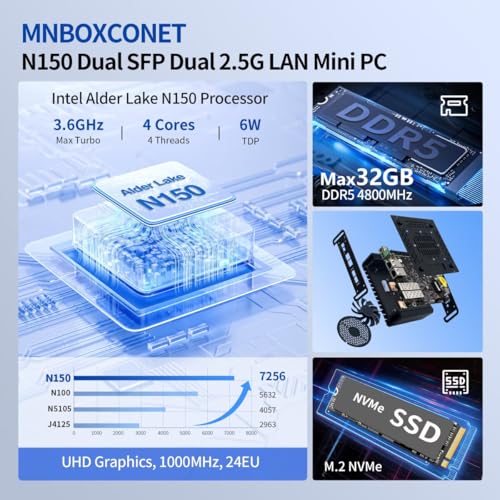 MNBOXCONET S2 Mini PC N150 10GBE SFP+, Firewall Appliance Micro Büro Hardware, DDR5 8GB RAM 128GB SSD, 2xi226V 2.5Gbit LAN, USB C, TF Card Slot, Support Proxmox OPNsense, SPK/MIC