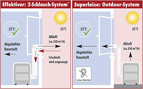 Sichler Exclusive 2 Schlauch Klimagerät: Mobile Monoblock-Klimaanlage, 9.000 BTU/h, für Outdoor erweiterbar (Klimaanlage Zweischlauch, Zweischlauch Klimagerät, in)
