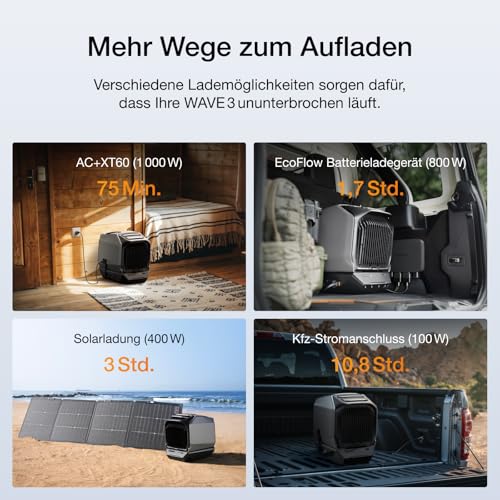 ECOFLOW WAVE 3 Tragbare Klimaanlage mit 1024Wh Zusatzakku, 1800 W/6100 BTU Kühlen, 2000 W/6800 BTU Heizen, 8 Std. Akkulaufzeit, App-Steuerung, Mobile Klimaanlage für Camping, Wohnmobile, SUVs