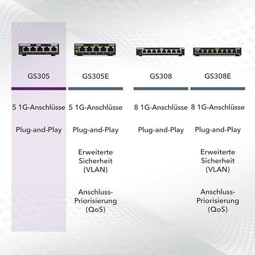 NETGEAR LAN Switch 5 Port, Unmanaged Gigabit Netzwerk Switch GS305 | Heimnetz-Hub, Plug-und-Play, Leiser Betrieb, Desktop/Wandmontage