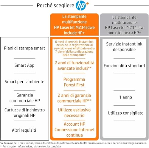 HP Laserjet MFP M234SDNE 1200DPI 29PPM Duplex ADF E, Grau / Weiß