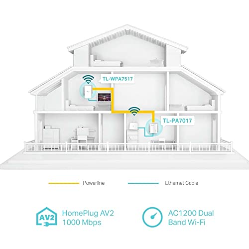 TP-Link TL-WPA1000 WiFi Powerline-Kit, bis zu 1167 Mbps, 1 Gigabit-Port | Wi-Fi Clone, AV1000 Mbps, Plug and Play, weiß