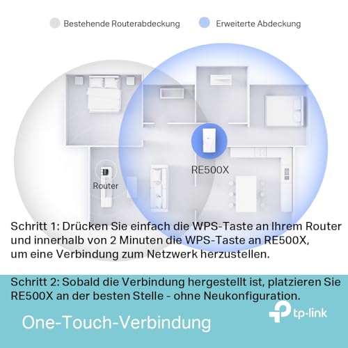 TP-Link RE500X WiFi 6 WLAN Verstärker Repeater AX1500 (1200 Mbit/s 5GHz, 300 Mbit/s 2,4GHz, Gigabit-Port, kompatibel mit Allen WLAN-Routern inkl. Fritzbox)