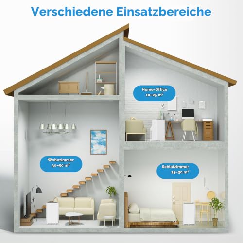 Midea Mobiles Klimagerät Silent Cool 26 Pro WF, 3-in-1 Klimaanlage mit Abluftschlauch, Kühlen&Entfeuchten&Ventilieren, 9000 BTU, 2.6kW, für Räume ca. 80m³(32㎡), EEK A