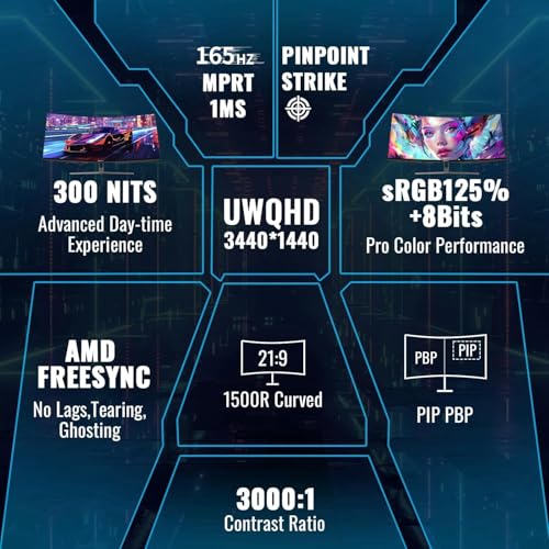 Minifire 34 Zoll UWQHD Curved Gaming Monitor 165Hz(DP),3440 x 1440, Curved 1500R,1ms(MPRT),Pip/PBP,FreeSync,HDR, 300nits, sRGB 125%, DCI-P3 95%,VA Panel,2xHDMI 2.1(TMDS) 2xDP 1.4 Ports MFG34C5Q