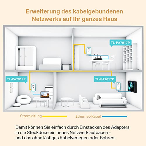 TP-Link Deco M4 Mesh WLAN Set (3er Pack) & Powerline Adapter Set TL-PA7017P KIT
