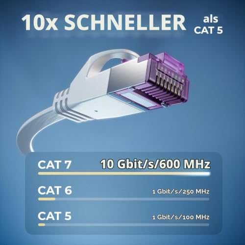 deleyCON 0,5m Flaches CAT7 Netzwerkkabel 10 Gbit/s, 5 Stück - Weiß