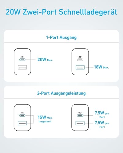 Anker 20W USB C Ladegerät, Netzteil USB C, PD Schnellladegerät Doppelpack | 2-Port Schnellladen für iPhone 17/16/15 Serie, Galaxy, iPad und mehr, inkl. 150cm USB-C Kabel