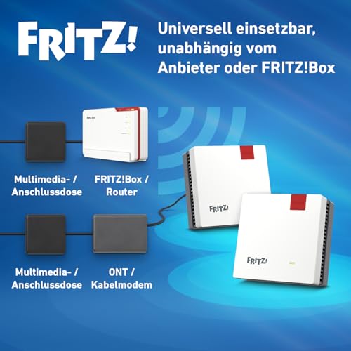 FRITZ!Mesh Set 1600 2er-Set | für 3-5 Räume | Wi-Fi 6 bis zu 3 GBit/s | Dualband WLAN (2,4/5 GHz), Perfekt für Streaming & Videocalls, ideal für Router & Glasfasermodem (ONT), Made in Europe