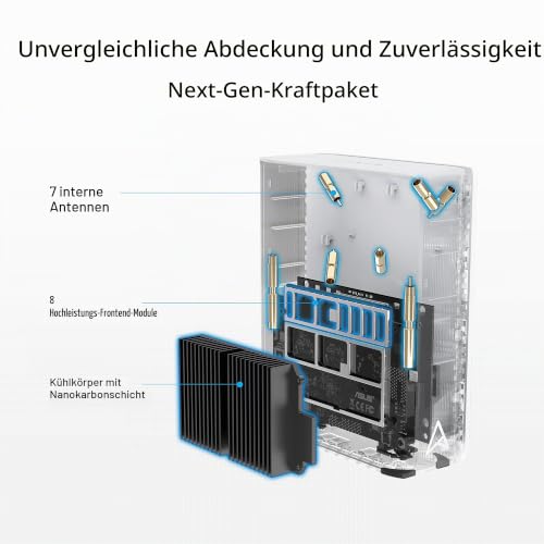 ASUS ZenWiFi BT8 Tri-Band WiFi 7 Smart AiMesh Extendable Router 2er Pack | 6 GHz WLAN, 14 Gbps, bis zu 550m² Abdeckung, Dual 2.5G Ports, Kindersicherung, VPN, weiß