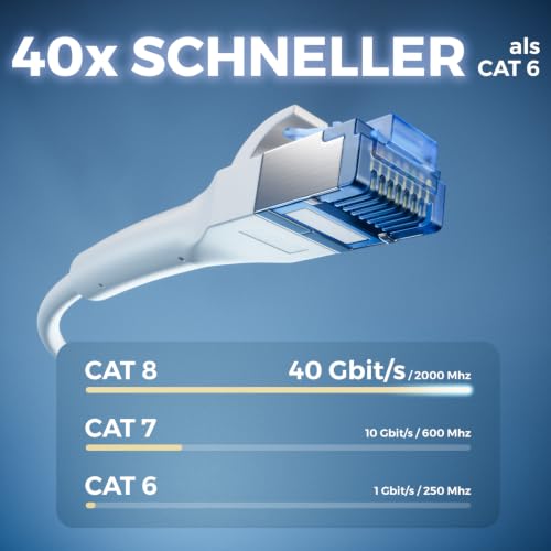 deleyCON 5m CAT8 Patchkabel SLIM - 40 Gbit/s Netzwerkkabel - Weiß