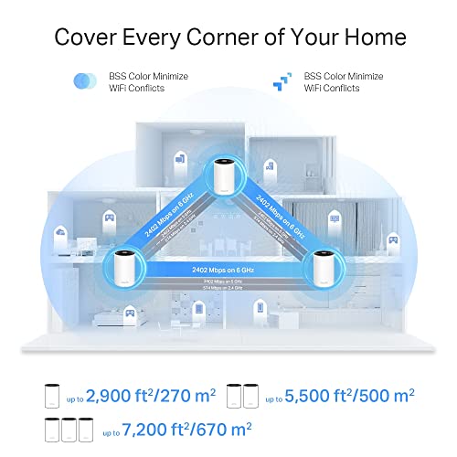 TP-Link Deco XE75 Pro Mesh WLAN Set (2 Pack), Wi-Fi 6E AXE5400 Tri-Band Router & Repeater, 1× 2.5G Port + 2× 1G Ports für Jede Einheit, empfohlen für Häuser mit 3-5 Schlafzimmern, WPA3