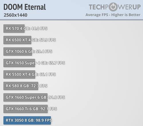 4K RTX Intel i7 8-Thread Raytracing Ultra Gaming PC Computer mit 3 Jahren Garantie! - i7 4790 8-Thread CPU, 4 GHz - 32 GB - MSI Geforce RTX 3050 6 GB DDR6-1TB SSD - Windows 11 - WLAN - #7495