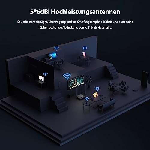 Tenda RX1 Pro Wi-Fi 6 WLAN Router (AX1500 Dualband 5GHz: 1201Mbps+2.4GHz: 300Mbps) 5 * 6dBi Antennen, 10/100 Mbps-LAN/WAN-Port, WPA3, App, Access Point Modus, MU-MIMO, Kindersicherung, IPv6, Schwarz
