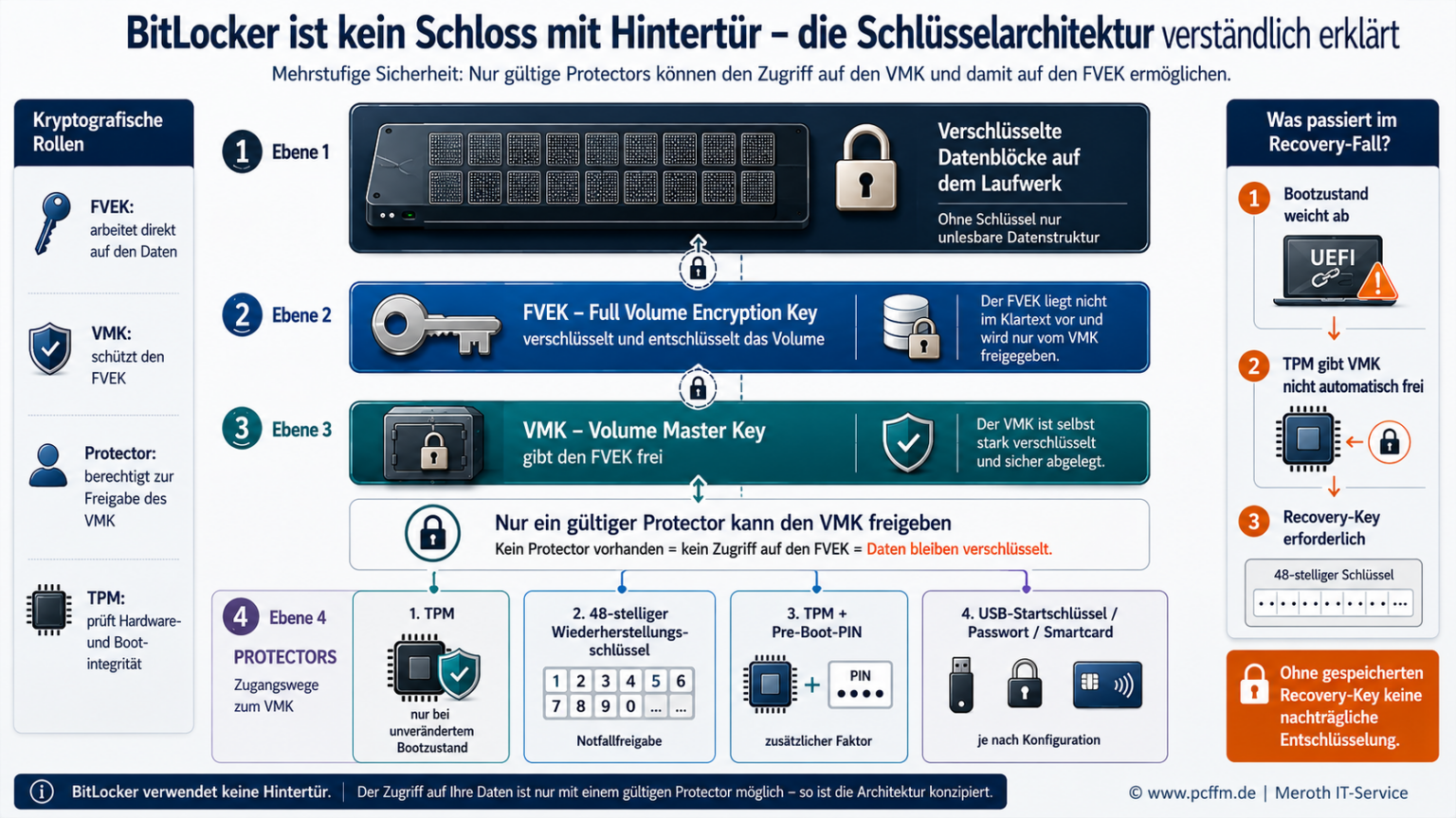Bitlocker Germany BitLocker-Wiederherstellungsschlüssel auslesen